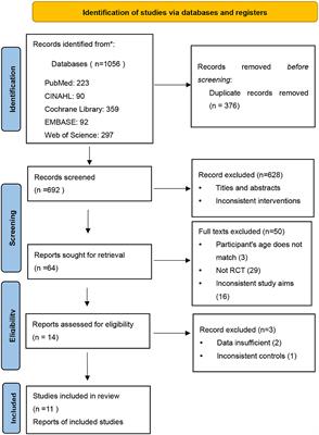 Implementing interventions to promote spectacle wearing among children with refractive errors: A systematic review and meta-analysis